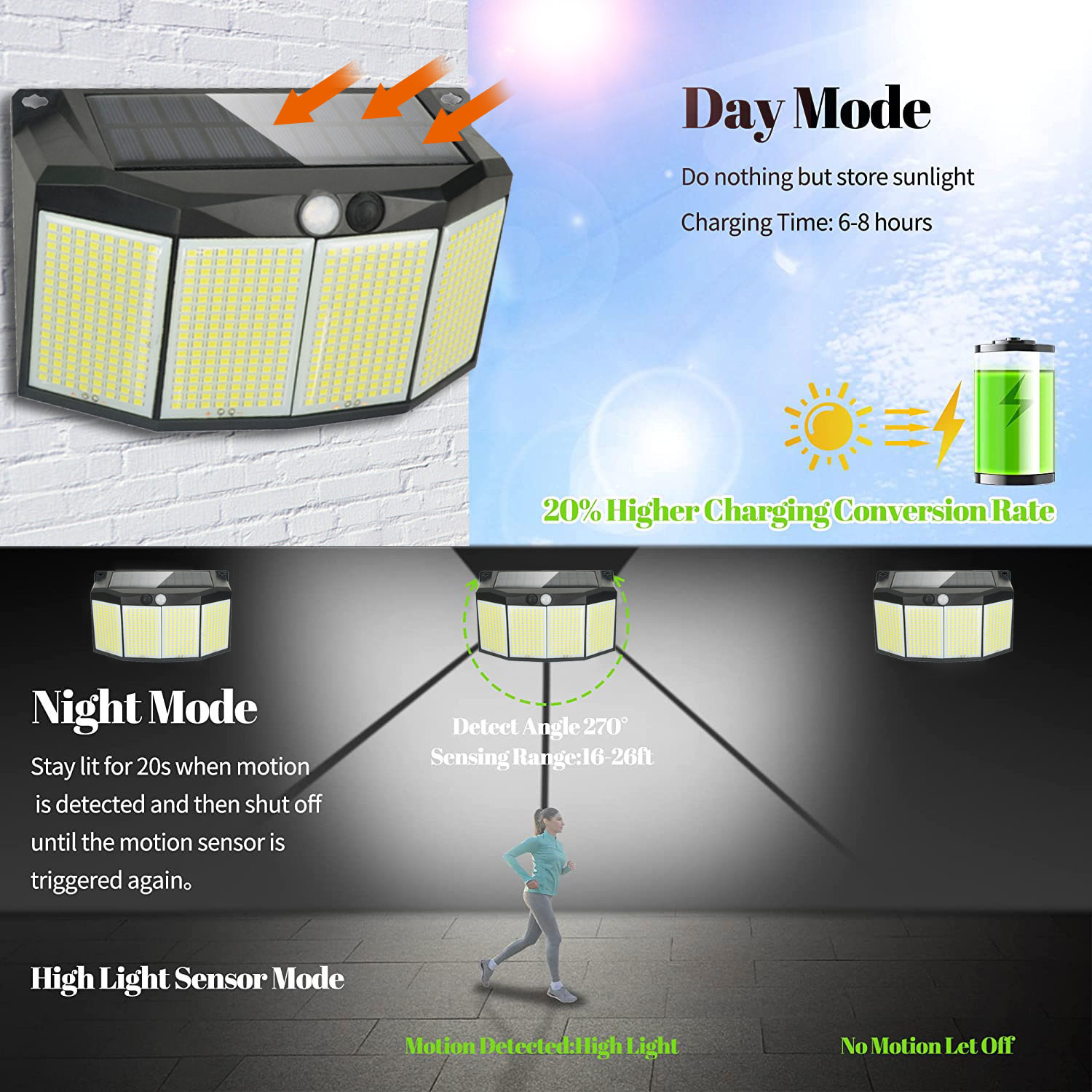 576LEDs Solar Powered Wall Lam - Smart Garden Solar Lights ulasan dan harga