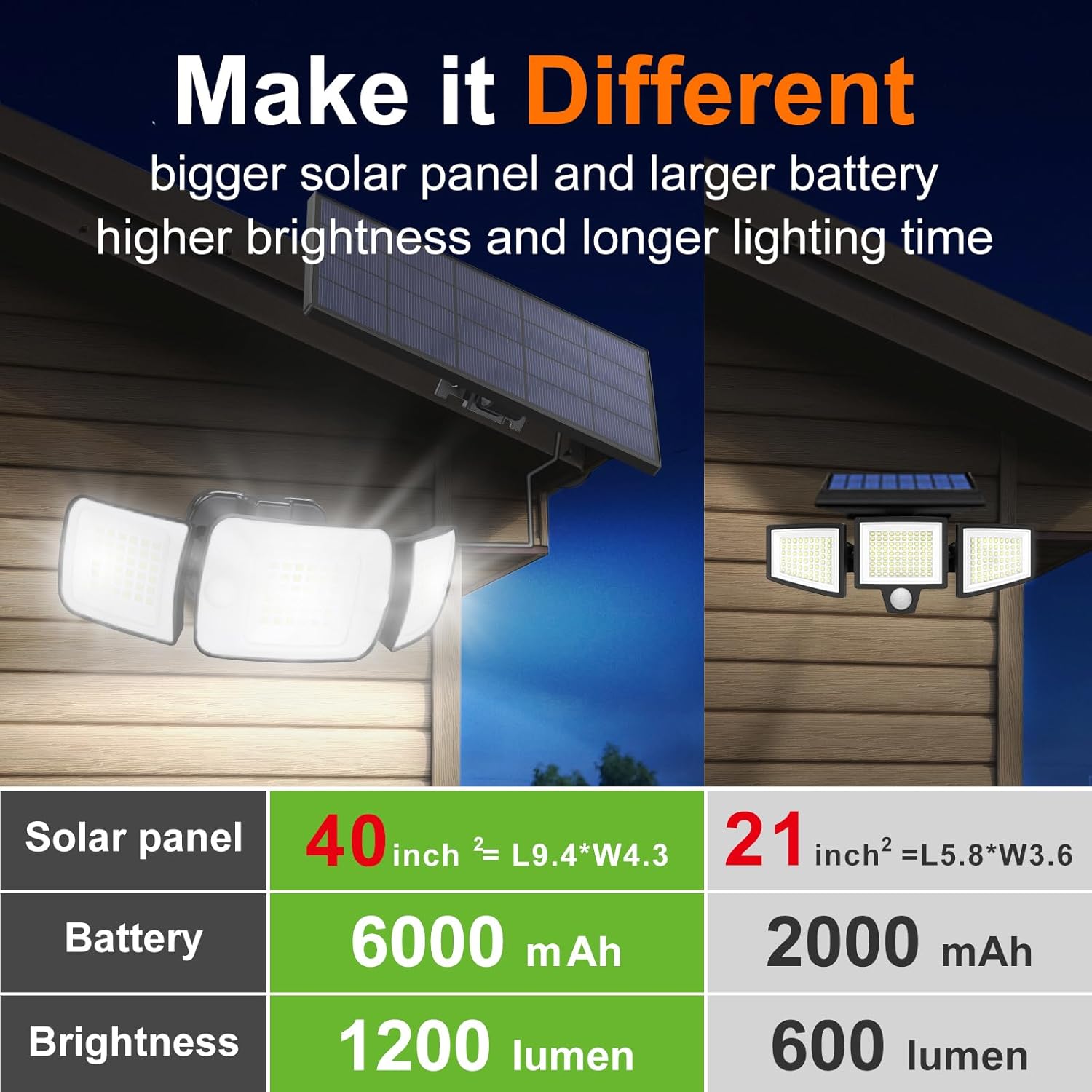 Intelamp Long Battery Life 600 - Smart Garden Solar Lights ulasan dan harga