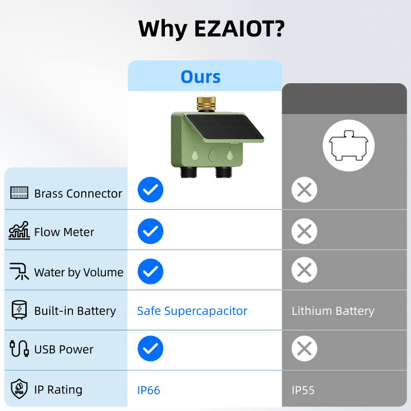 WiFi Water Timer 2 Zone Solar  - Smart Garden Tower ulasan dan harga